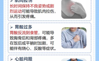 心血管风险：吃双效片后胸痛怎么办？急救指南的简单介绍