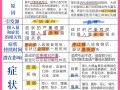 印度双效片成分：辅料中的乳糖不耐受影响吗？的简单介绍