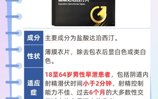 关于西地那非100mg副作用大吗？和达泊西汀联用风险的信息