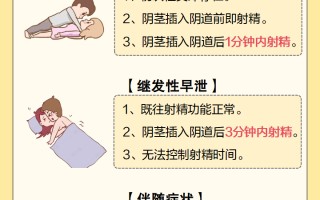 包含早泄成因与改善方法的词条