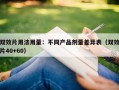 双效片用法用量：不同产品剂量差异表（双效片40+60）