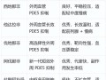 包含艾力达伐地那非和伟哥西地那非，哪个更硬？的词条