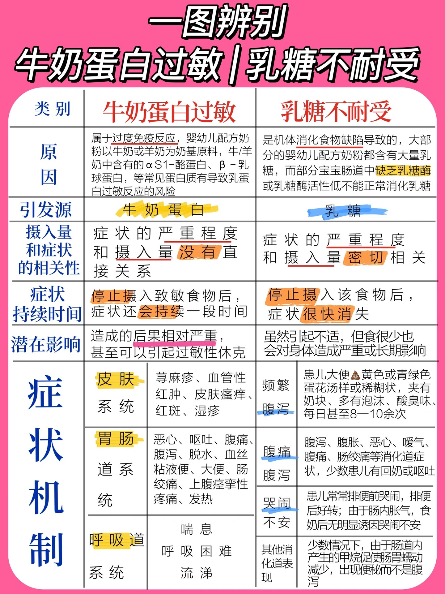 印度双效片成分:辅料中的乳糖不耐受影响吗?的简单介绍-第1张图片-印淘网 印度双效片成分:辅料中的乳糖不耐受影响吗?的简单介绍-第1张图片-印淘网