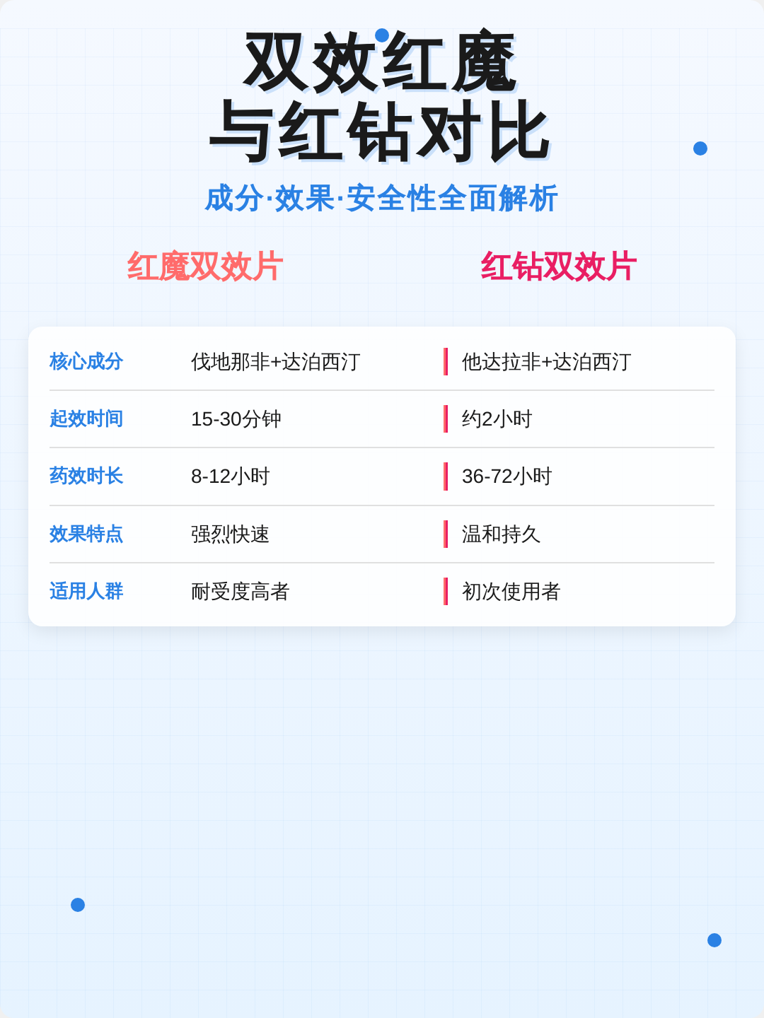 包含印度红魔双效片，顶级印度希爱力必利劲双效片40+100mg	，禁忌人群买正品印度双效，就找印选优品——认准微信号yddg117，品质保障的词条-第2张图片-印淘网