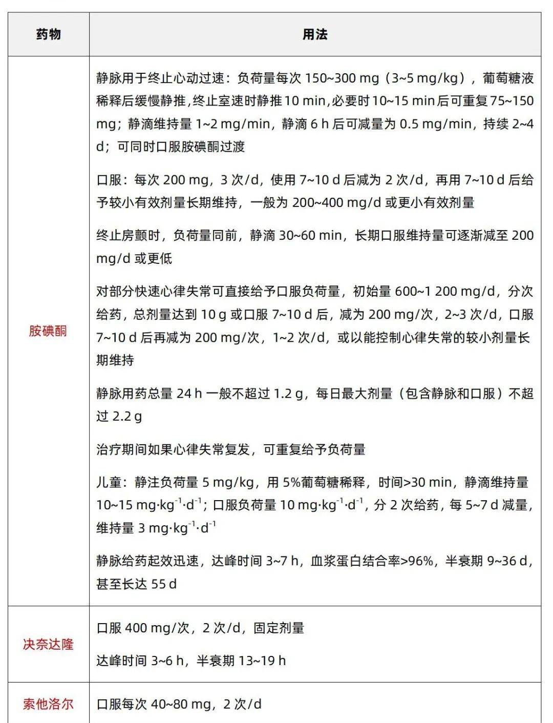 双效片用法用量：不同产品剂量差异表的简单介绍-第1张图片-印淘网