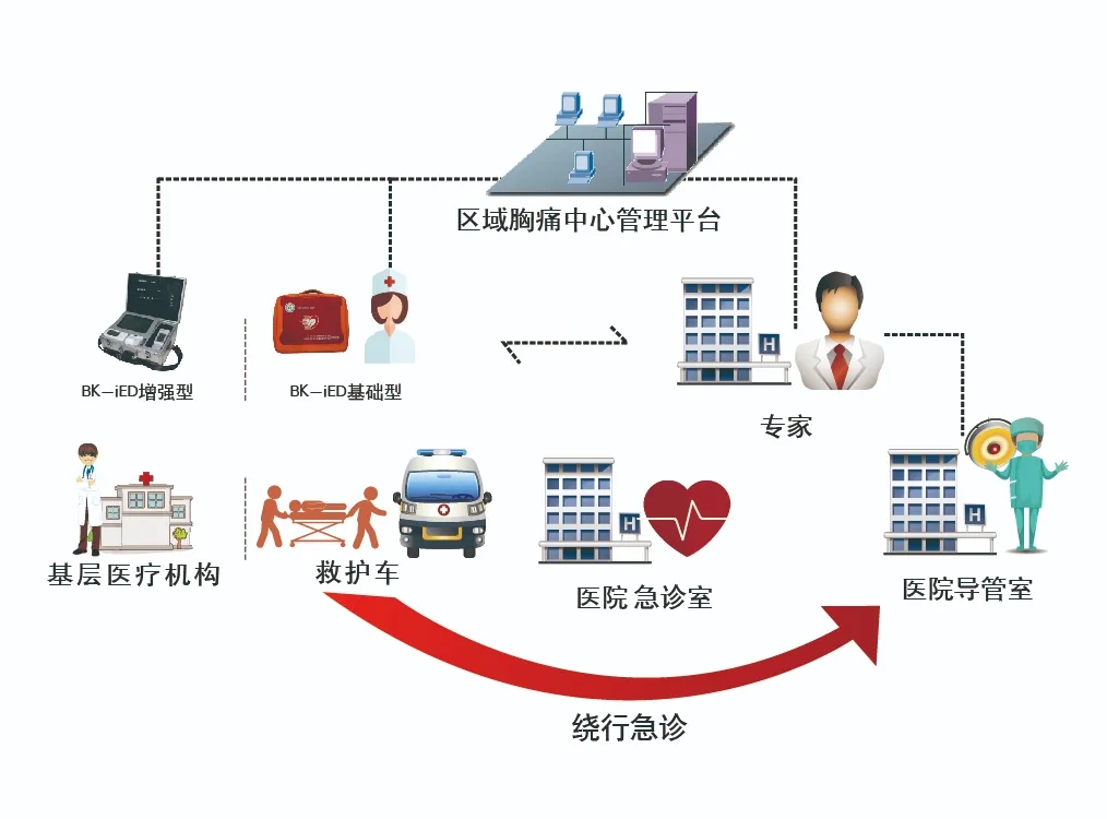 关于心血管风险:吃双效片后胸痛怎么办?急救指南的信息-第2张图片-印淘网 关于心血管风险:吃双效片后胸痛怎么办?急救指南的信息-第2张图片-印淘网