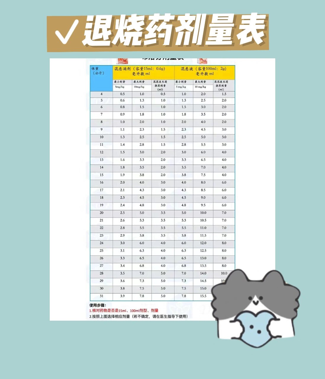 包含双效片用法用量:不同产品剂量差异表的词条-第1张图片-1 包含双效片用法用量:不同产品剂量差异表的词条-第1张图片-1
