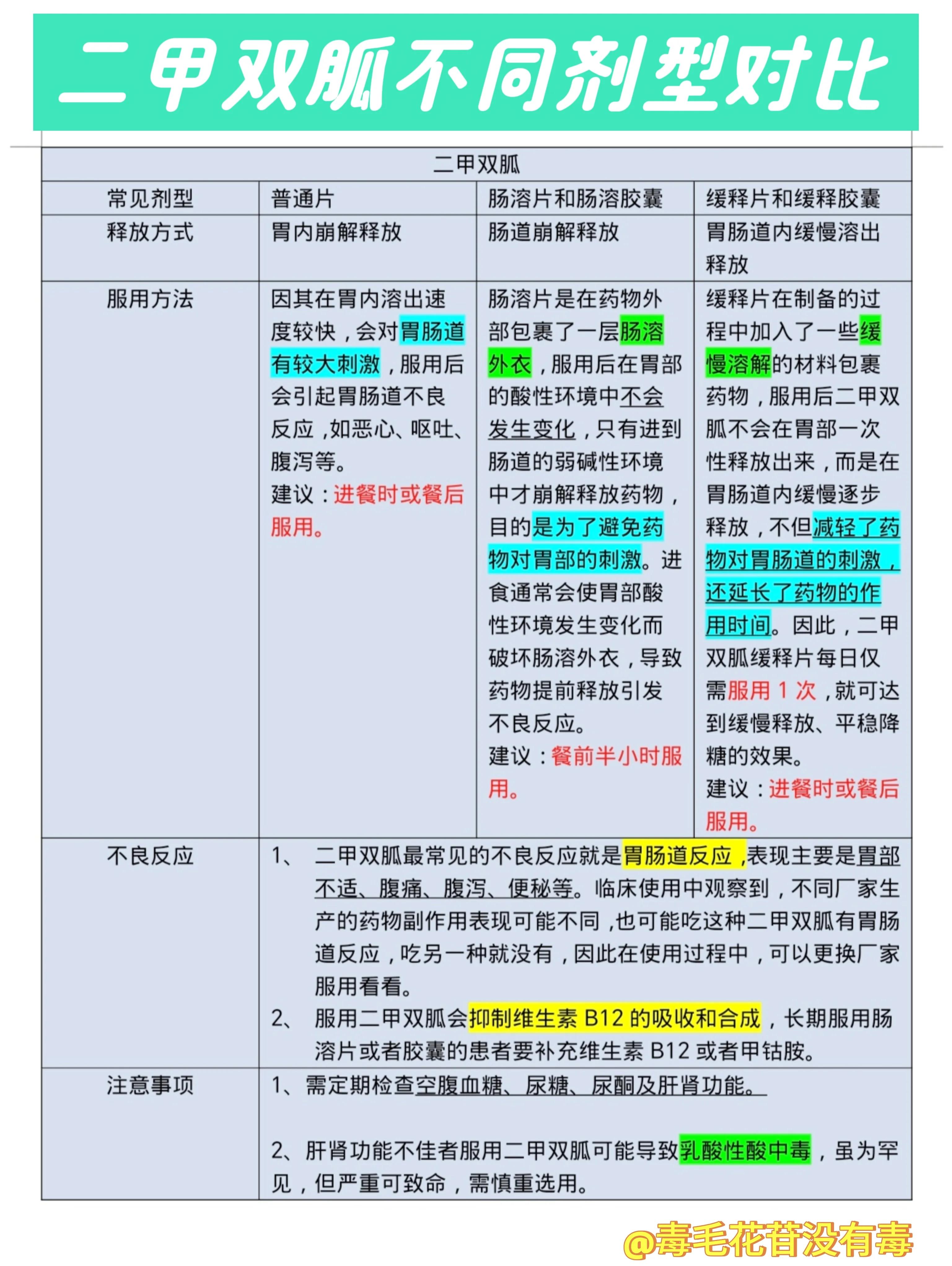 包含双效片用法用量:不同产品剂量差异表的词条-第2张图片-1 包含双效片用法用量:不同产品剂量差异表的词条-第2张图片-1