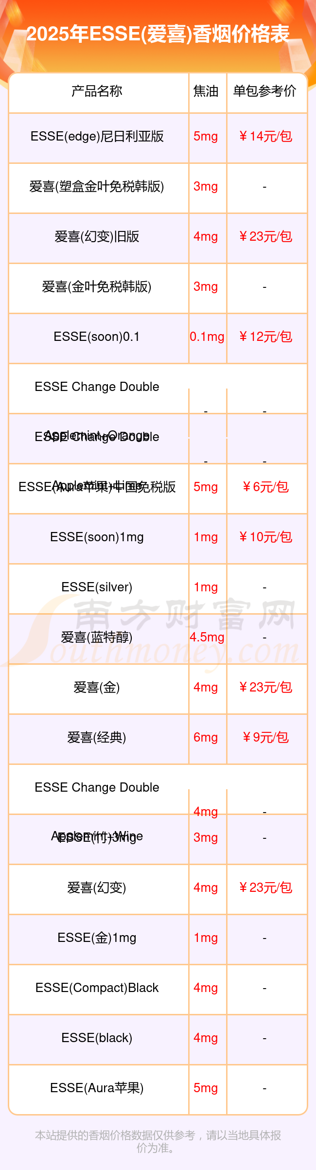 超级希爱力价格:为什么有的卖30一粒有的卖80?的简单介绍-第2张图片-印淘网 超级希爱力价格:为什么有的卖30一粒有的卖80?的简单介绍-第2张图片-印淘网