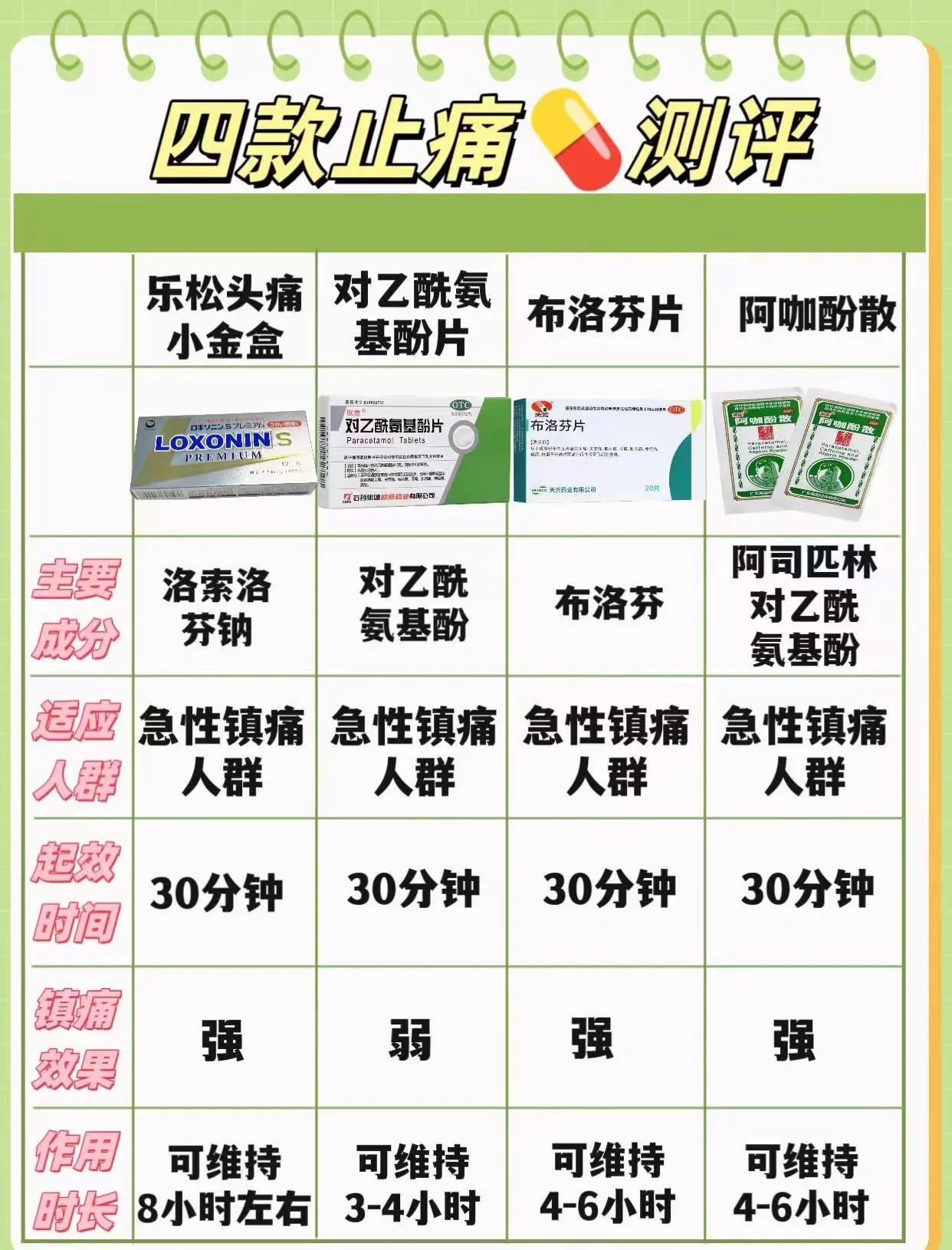 包含双效片副作用头晕头痛怎么办？缓解方法的词条-第2张图片-印淘网